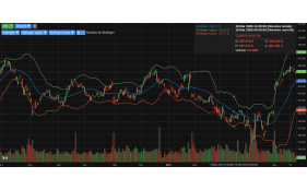Technical analysis - Bollinger