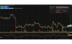 Technical analysis - SMA
