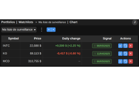 Watchlist board