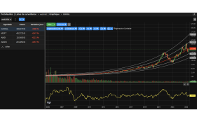 w/ Chart