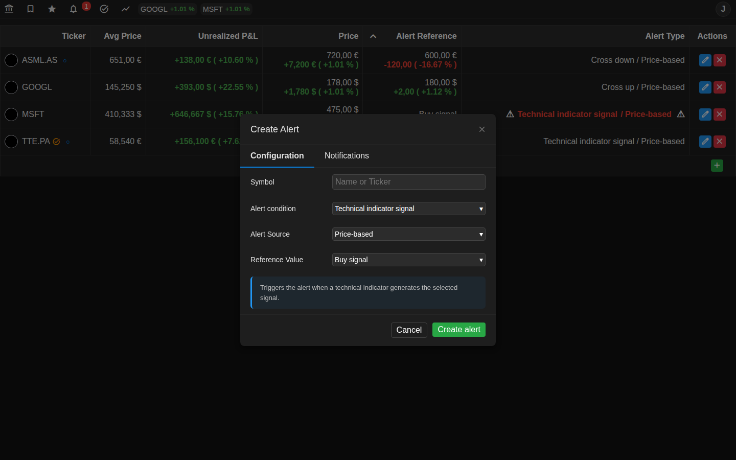 Indicator Alerts