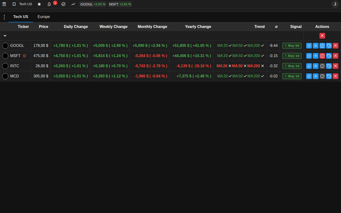 Watchlists
