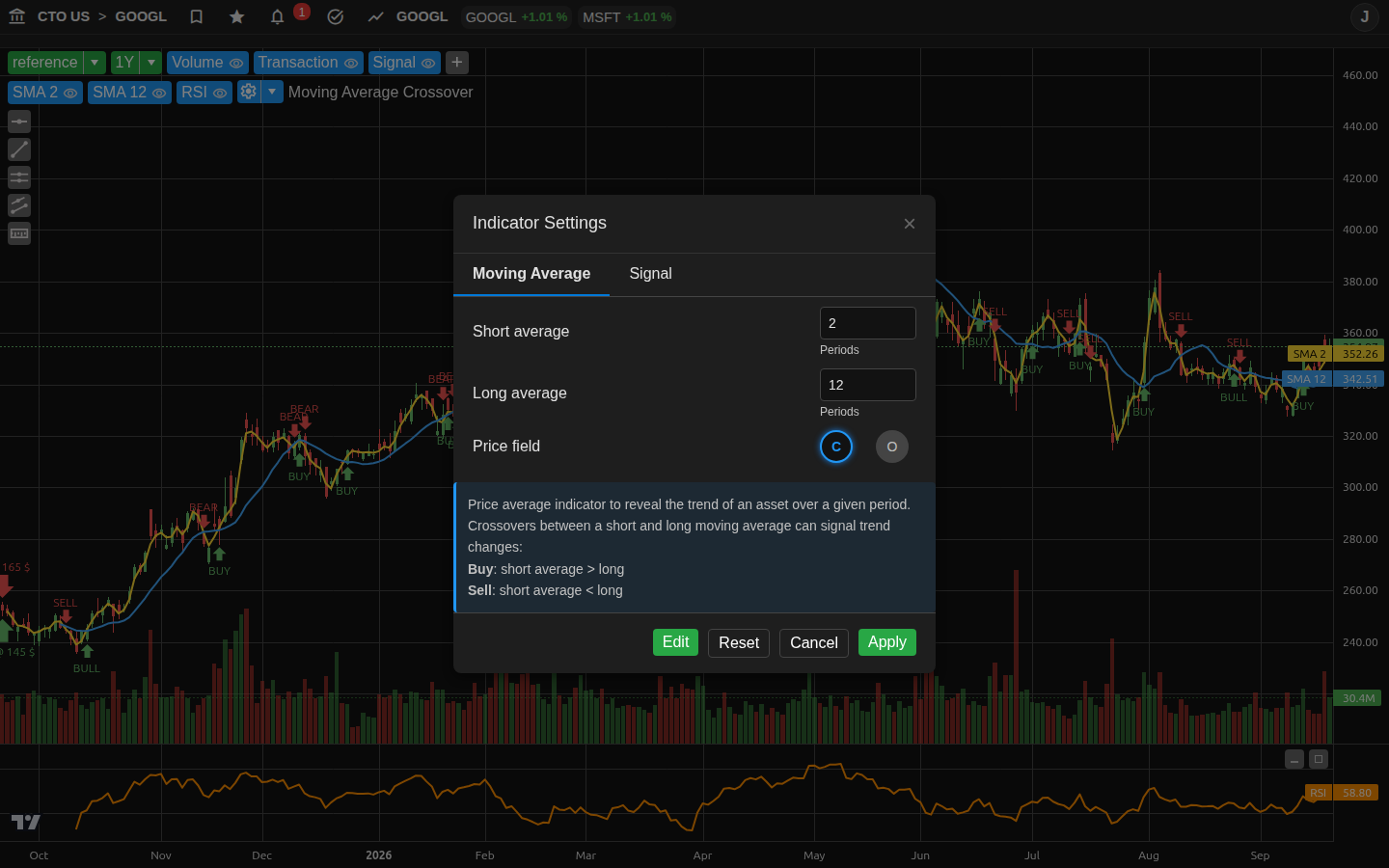 Moving Average Crossover