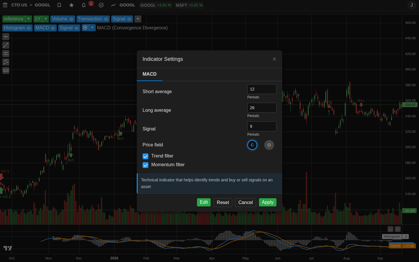 MACD (Convergence Divergence)
