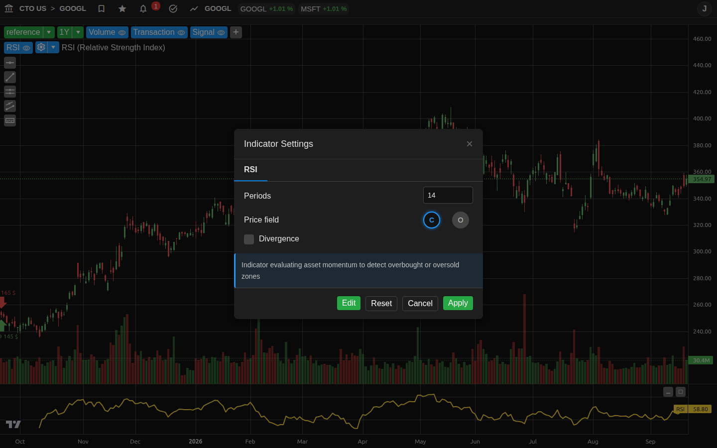RSI (Relative Strength Index)
