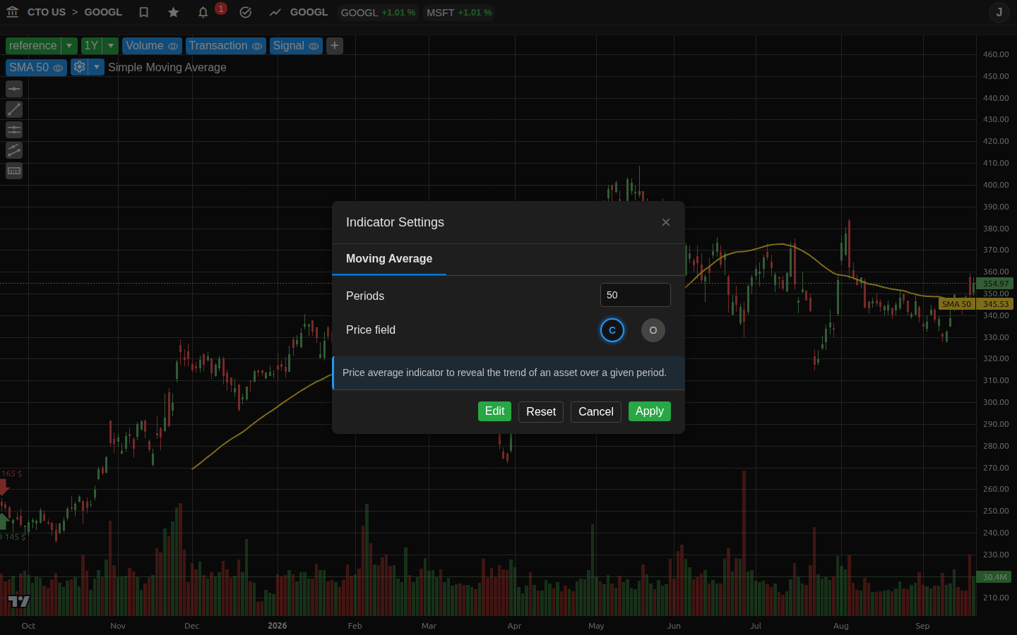 Simple Moving Average
