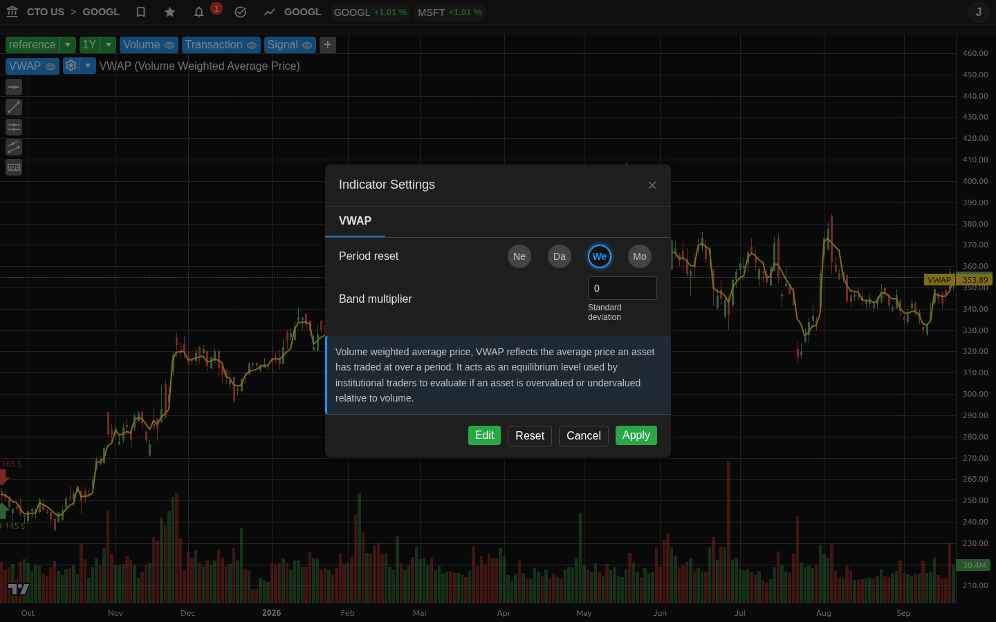VWAP (Volume Weighted Average Price)